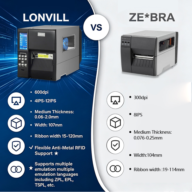 LONVILL Custom 600dpi RFID Lab - Barcode Printer ulasan dan harga